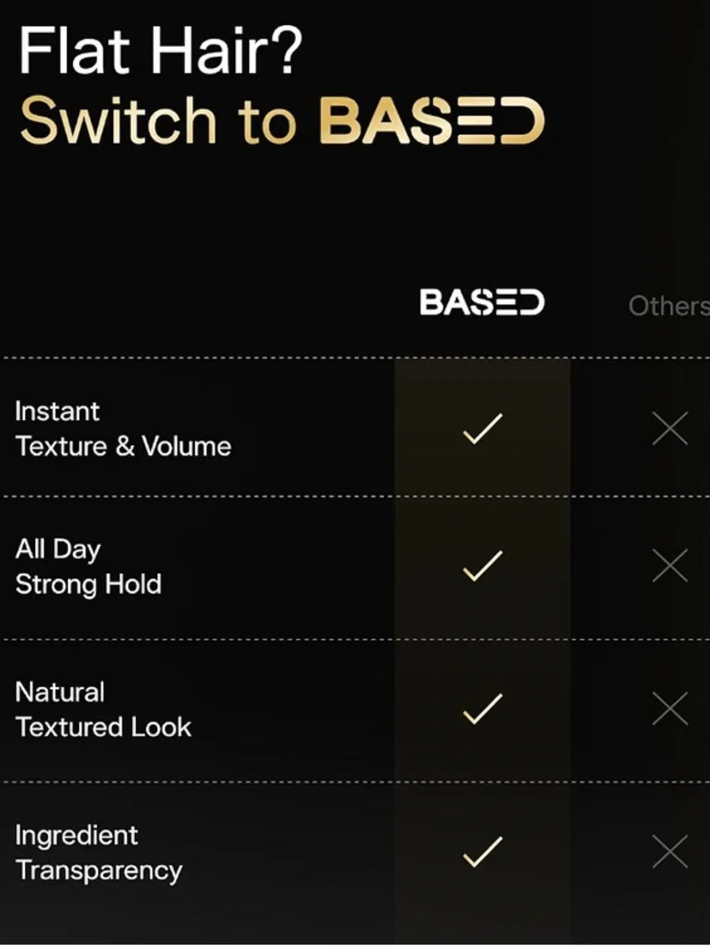 BASED Hair Clay for Men, Premium Hair Clay with Strong Hold, Texturizing Finish